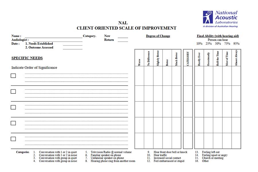 Client Orientated Scale of Improvement Document