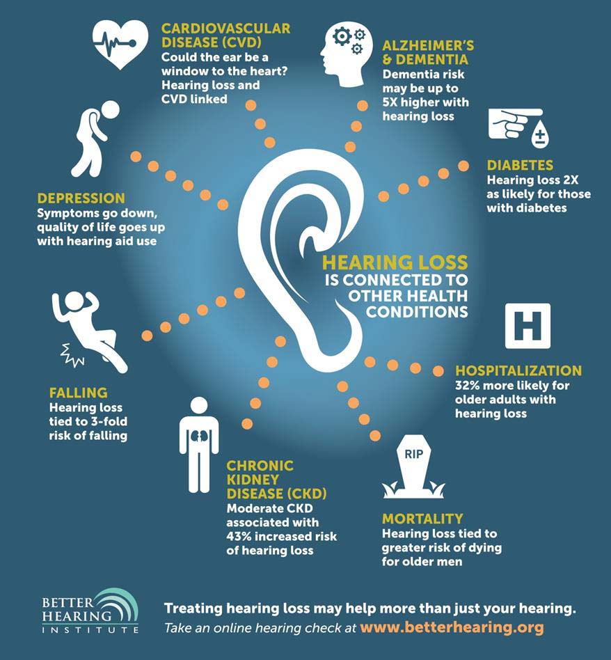Better hearing infographic