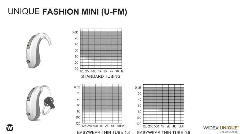 Widex Unique Fashion Mini BTE Fitting Range