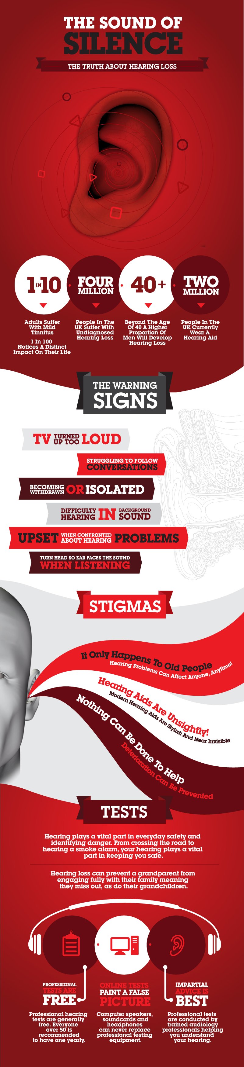 Hearing loss infographic