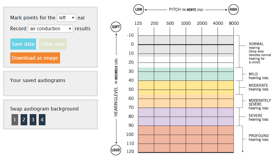 Blank Audiogram Chart