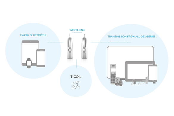 Widex Beyond Triple Connection
