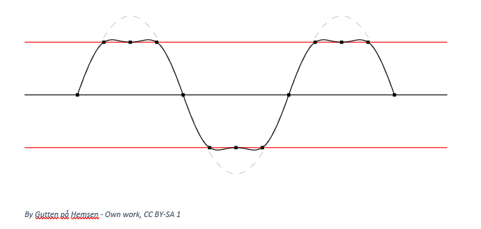 Clipped Frequencies