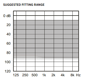 Widex Fashion Fitting Range