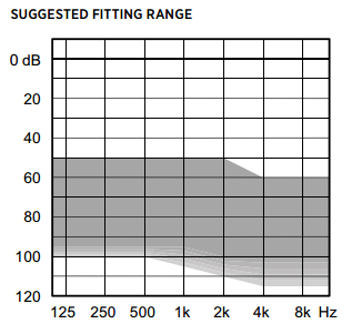 Fusion hp receiver fitting range