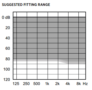 Fusion m receiver fitting range