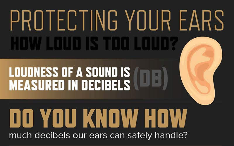 Firing Guns, Hearing Loss and Suppressors