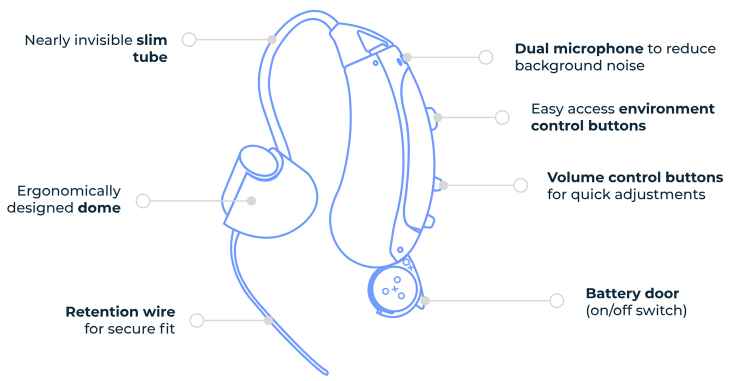 Lexie Lumen hearing aids