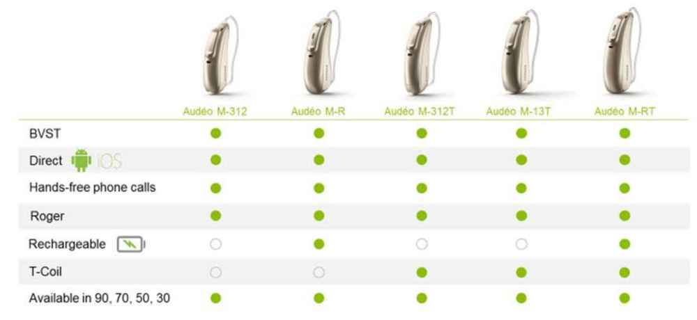 Hearing Aid Comparison Chart