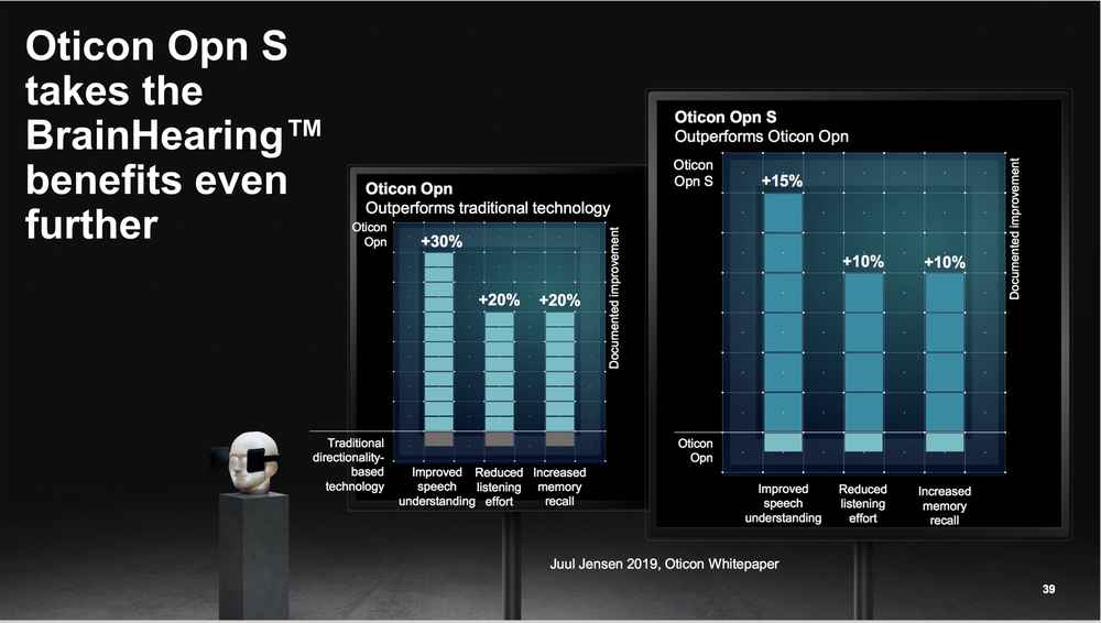 Oticon Opn Comparison Chart