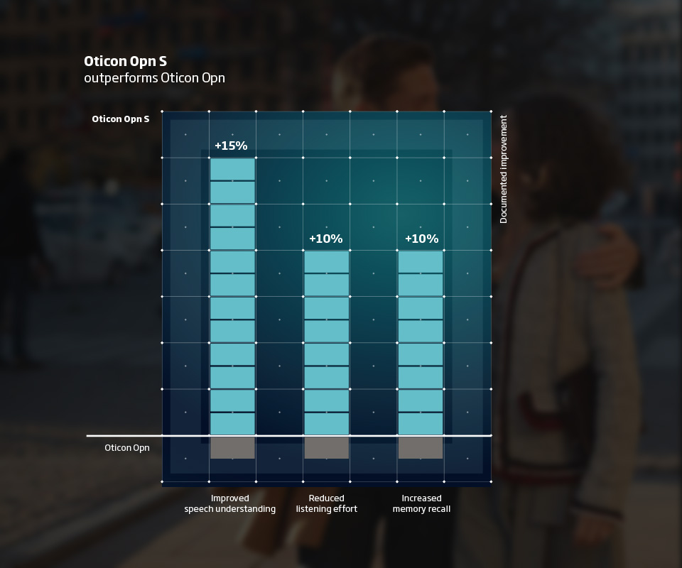 Opn S speech understanding improvement