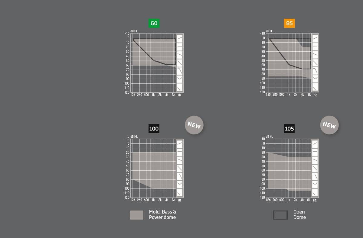 Oticon Comparison Chart