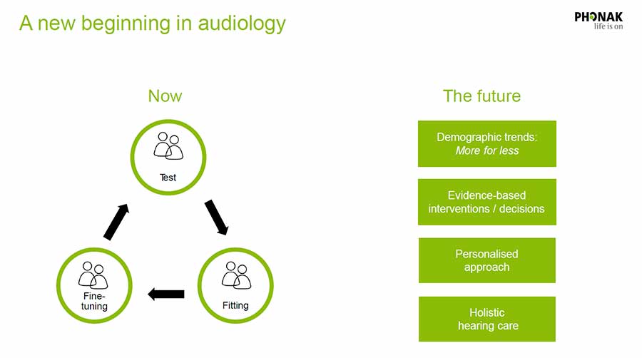 Current hearing aid delivery model
