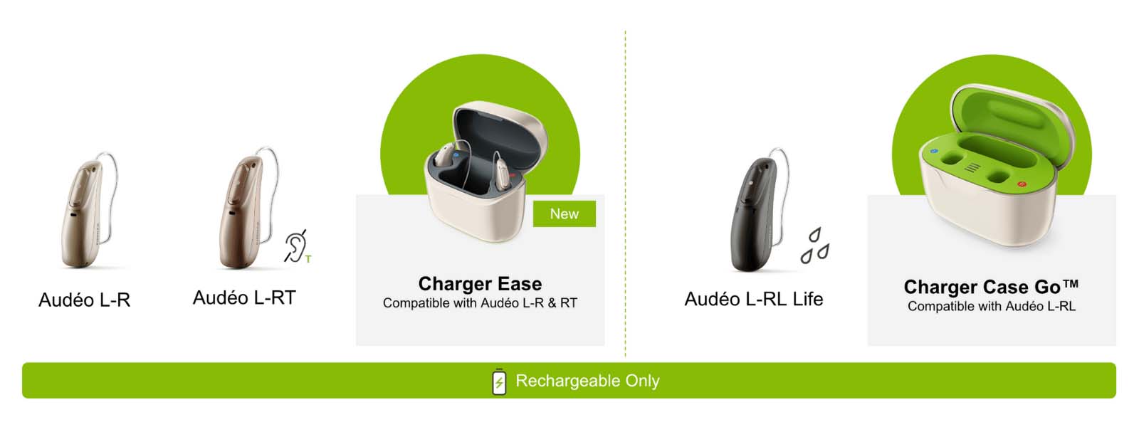 Phonak Lumity Line-up