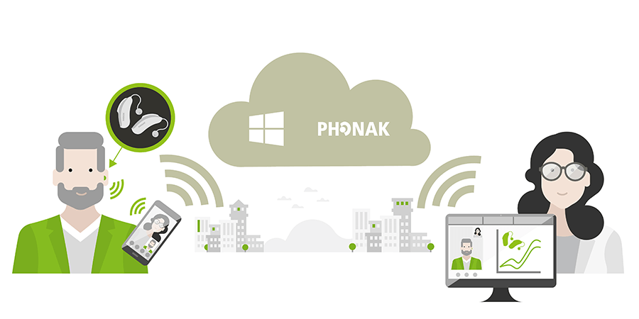 Phonak Remote Support 