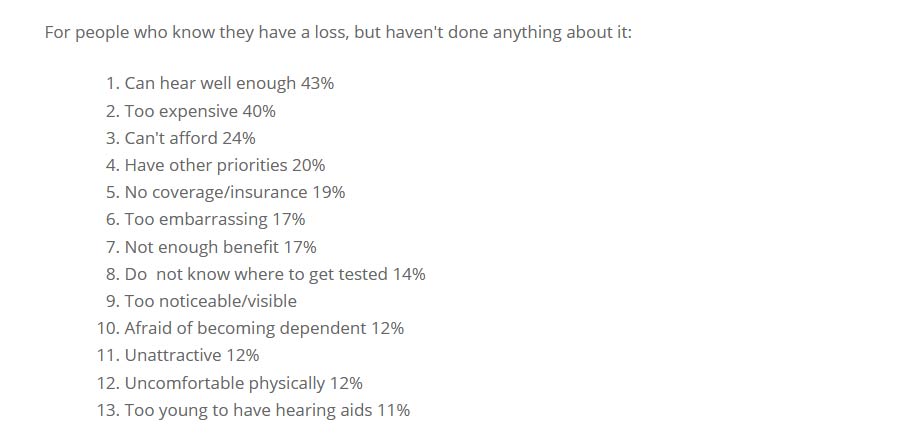 Reasons why people with hearing loss don't use hearing aids