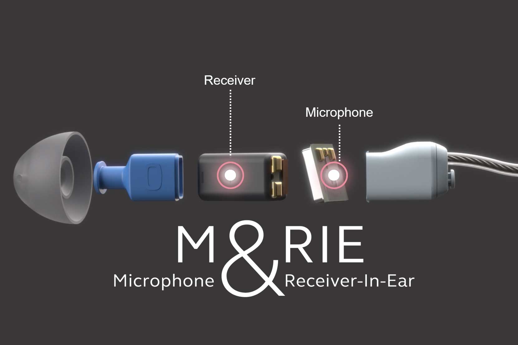 ReSound One M&RIE Receiver