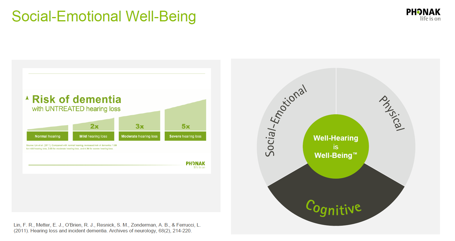 Social and emotional well being