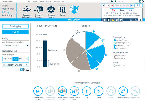 Unitron Log It All